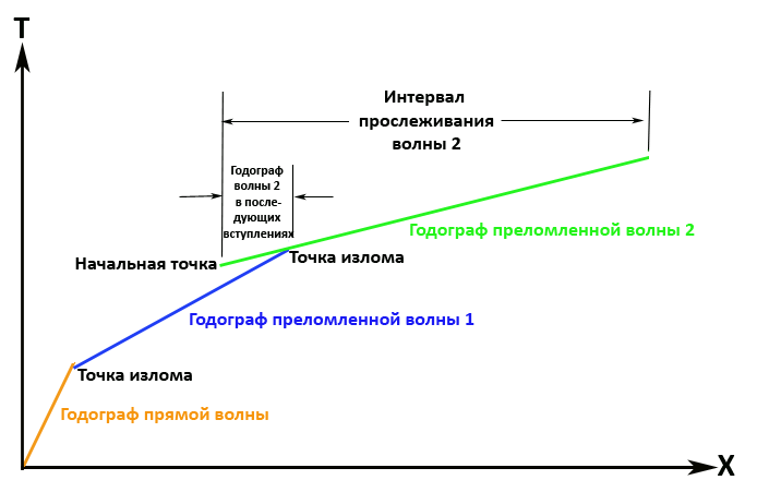 mpv 2 2