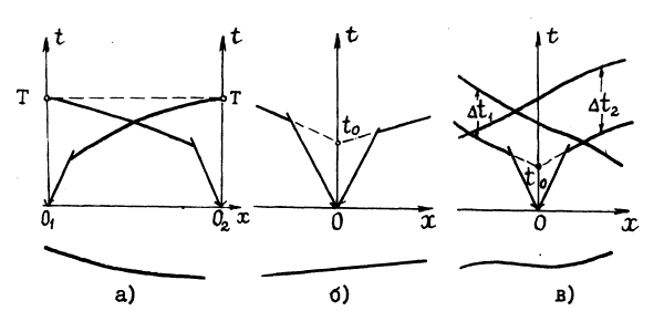 kmpv 1