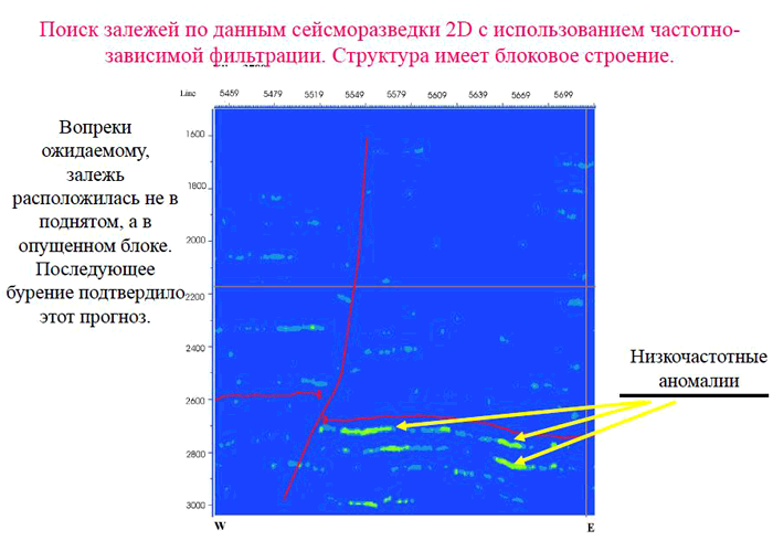 zavodn 1